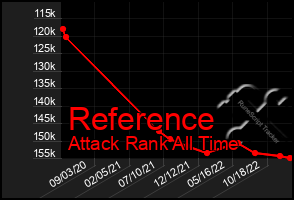 Total Graph of Reference