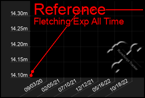 Total Graph of Reference