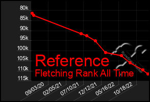 Total Graph of Reference