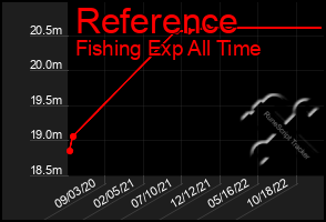 Total Graph of Reference
