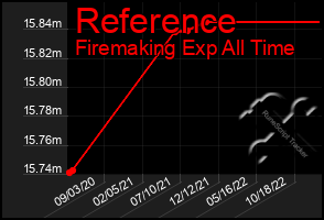 Total Graph of Reference