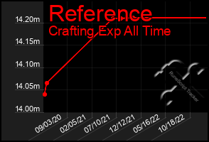 Total Graph of Reference