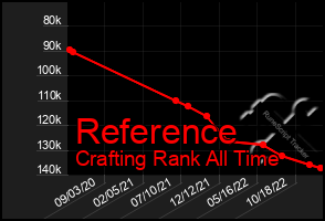 Total Graph of Reference