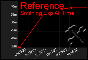 Total Graph of Reference