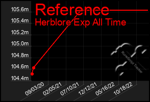 Total Graph of Reference