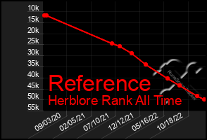 Total Graph of Reference