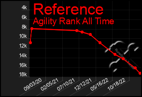 Total Graph of Reference