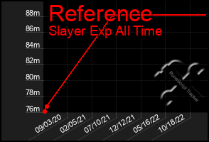 Total Graph of Reference
