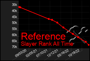 Total Graph of Reference