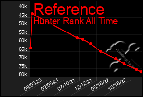 Total Graph of Reference