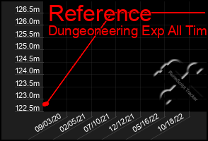 Total Graph of Reference