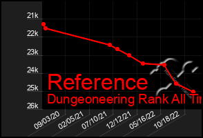 Total Graph of Reference