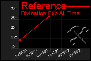 Total Graph of Reference