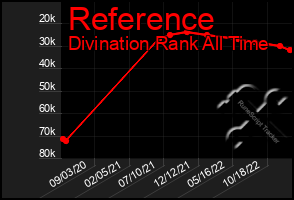 Total Graph of Reference