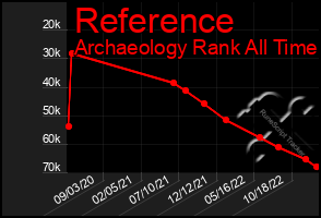Total Graph of Reference