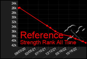 Total Graph of Reference