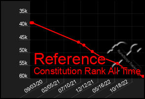 Total Graph of Reference