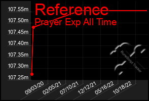 Total Graph of Reference