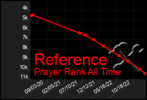Total Graph of Reference