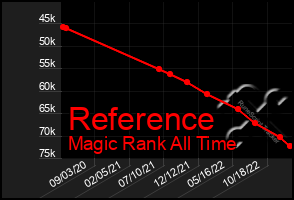 Total Graph of Reference