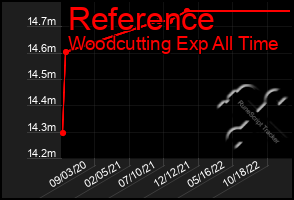 Total Graph of Reference