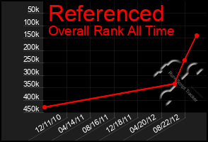 Total Graph of Referenced