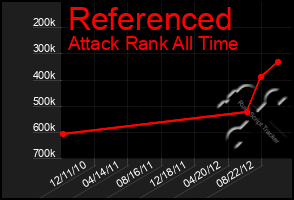 Total Graph of Referenced