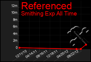 Total Graph of Referenced