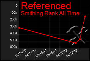 Total Graph of Referenced