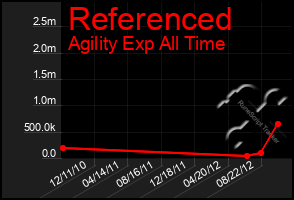 Total Graph of Referenced