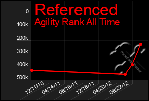 Total Graph of Referenced