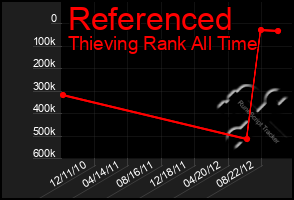 Total Graph of Referenced