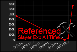 Total Graph of Referenced