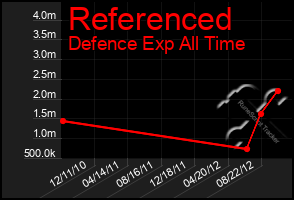 Total Graph of Referenced