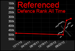 Total Graph of Referenced