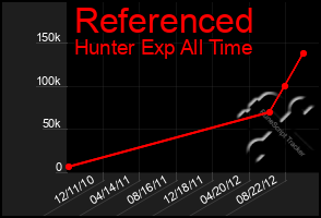 Total Graph of Referenced