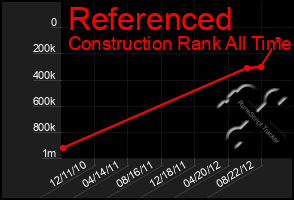 Total Graph of Referenced