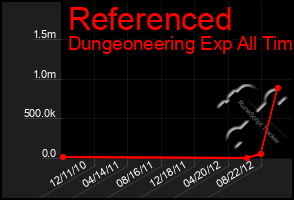 Total Graph of Referenced