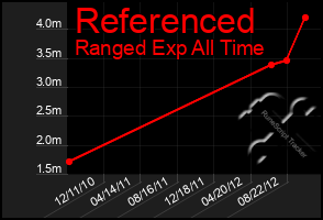 Total Graph of Referenced