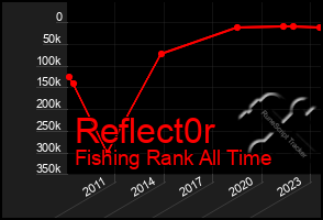 Total Graph of Reflect0r