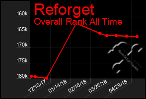 Total Graph of Reforget