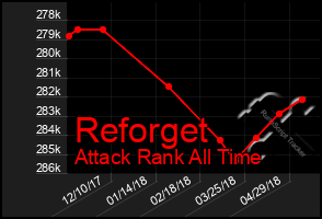 Total Graph of Reforget