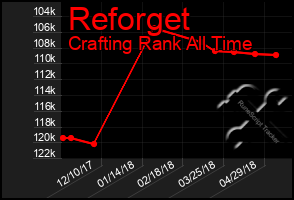 Total Graph of Reforget