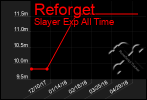 Total Graph of Reforget