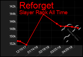 Total Graph of Reforget