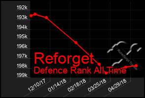 Total Graph of Reforget