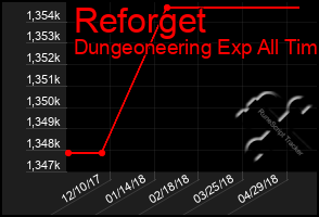 Total Graph of Reforget