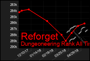 Total Graph of Reforget