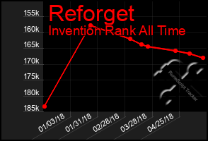 Total Graph of Reforget