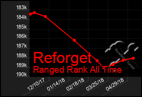 Total Graph of Reforget